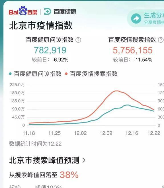北京疫情扩散最新动态,全面应对,坚决守护首都安全