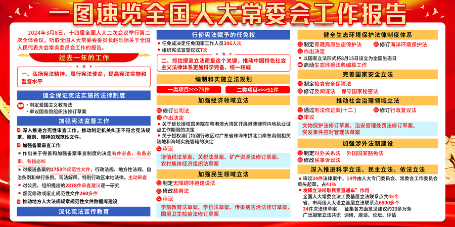 人大最新政策引领新时代,助力新发展启航