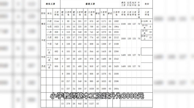 最新老师工资标准出炉,重塑教育行业薪酬体系新篇章