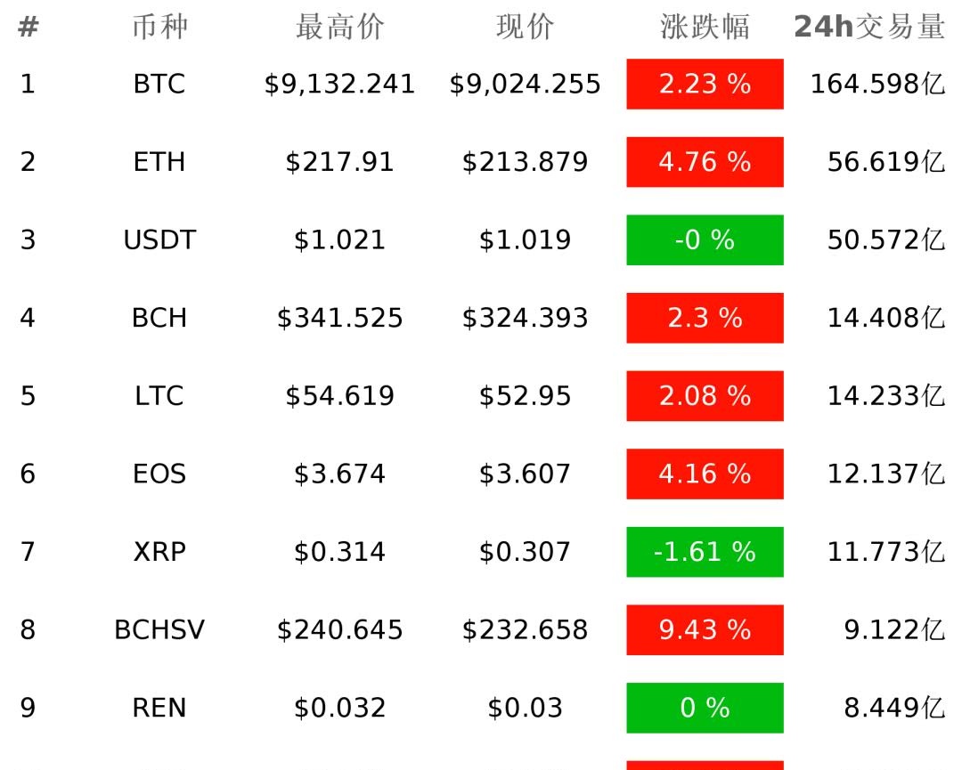 比特币最新价格与性价比深度探讨