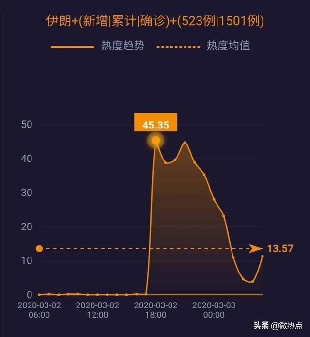 伊朗新冠疫情最新数据概况