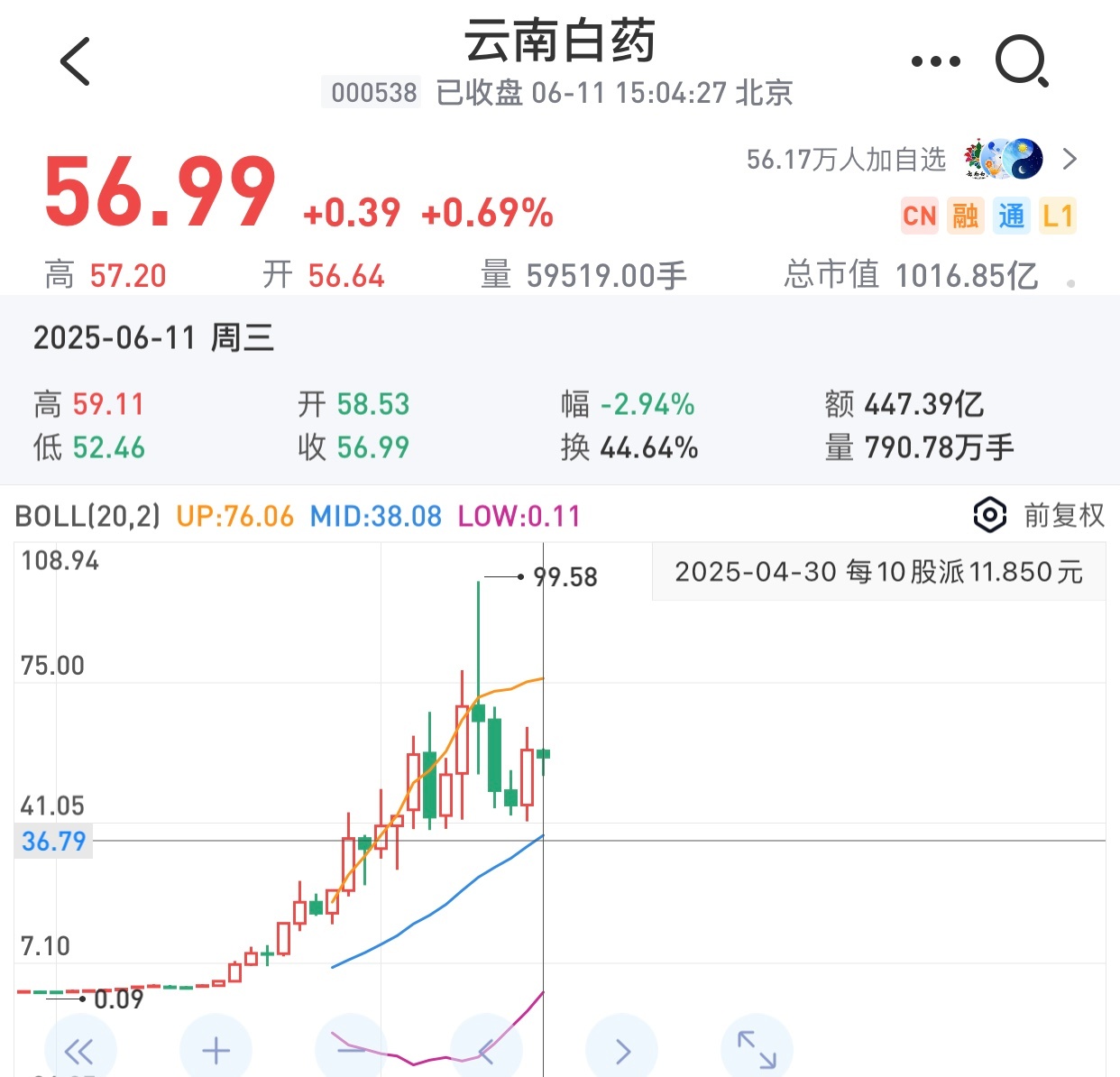 云南白药最新股票消息深度解读与分析