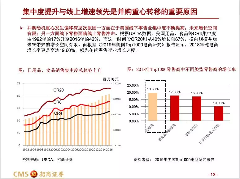 零售行业重大事件重塑格局与未来趋势展望