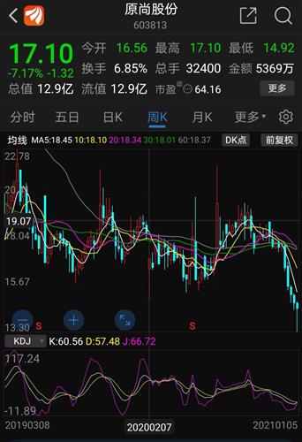 原尚股份最新消息全面深度解析