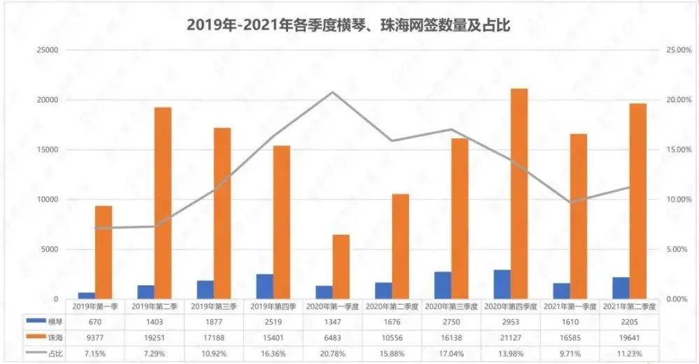 珠海横琴最新房价走势分析