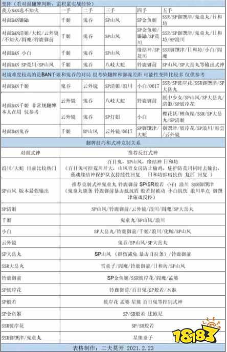 阴阳师,最新斗技后手阵容深度探讨