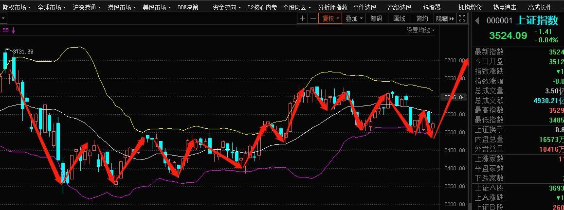 最新股票行情,今日大盘分析与展望