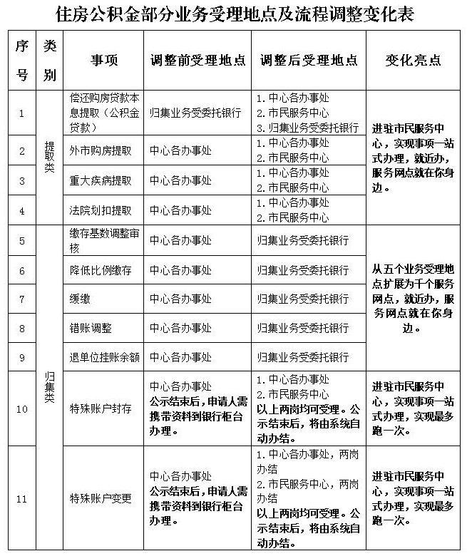公积金缓缴最新政策解读,影响与应对之策