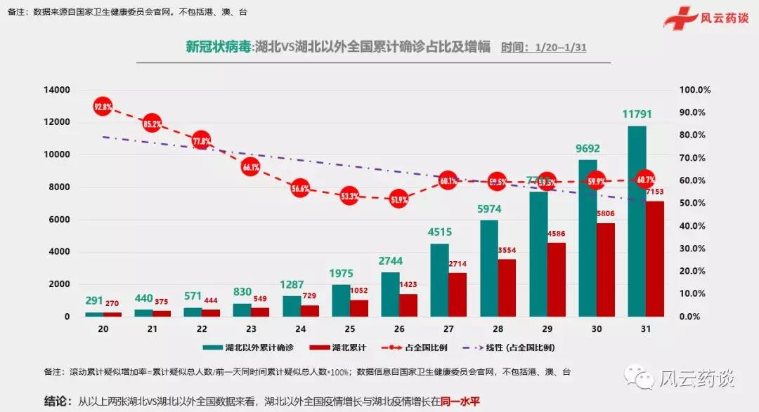 全球新冠病毒蔓延态势实时数据图揭示最新疫情动态