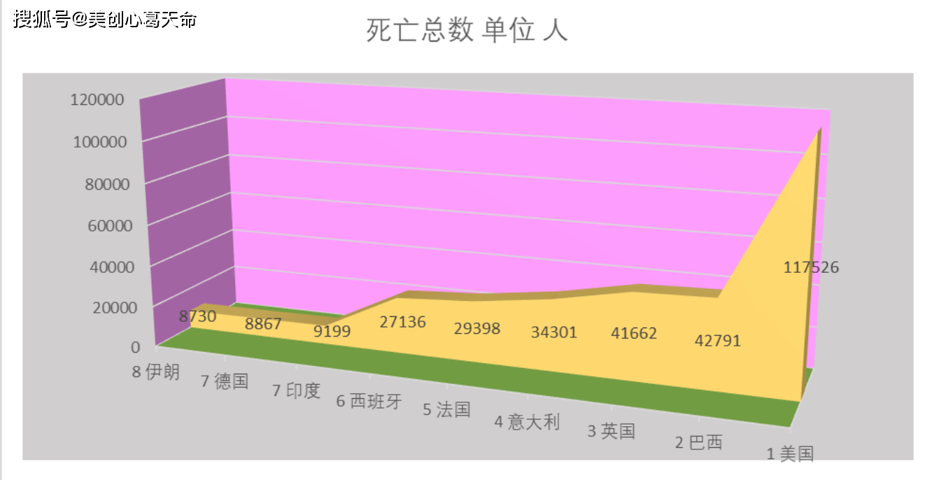 全球新冠病毒蔓延态势实时数据图揭示最新疫情动态