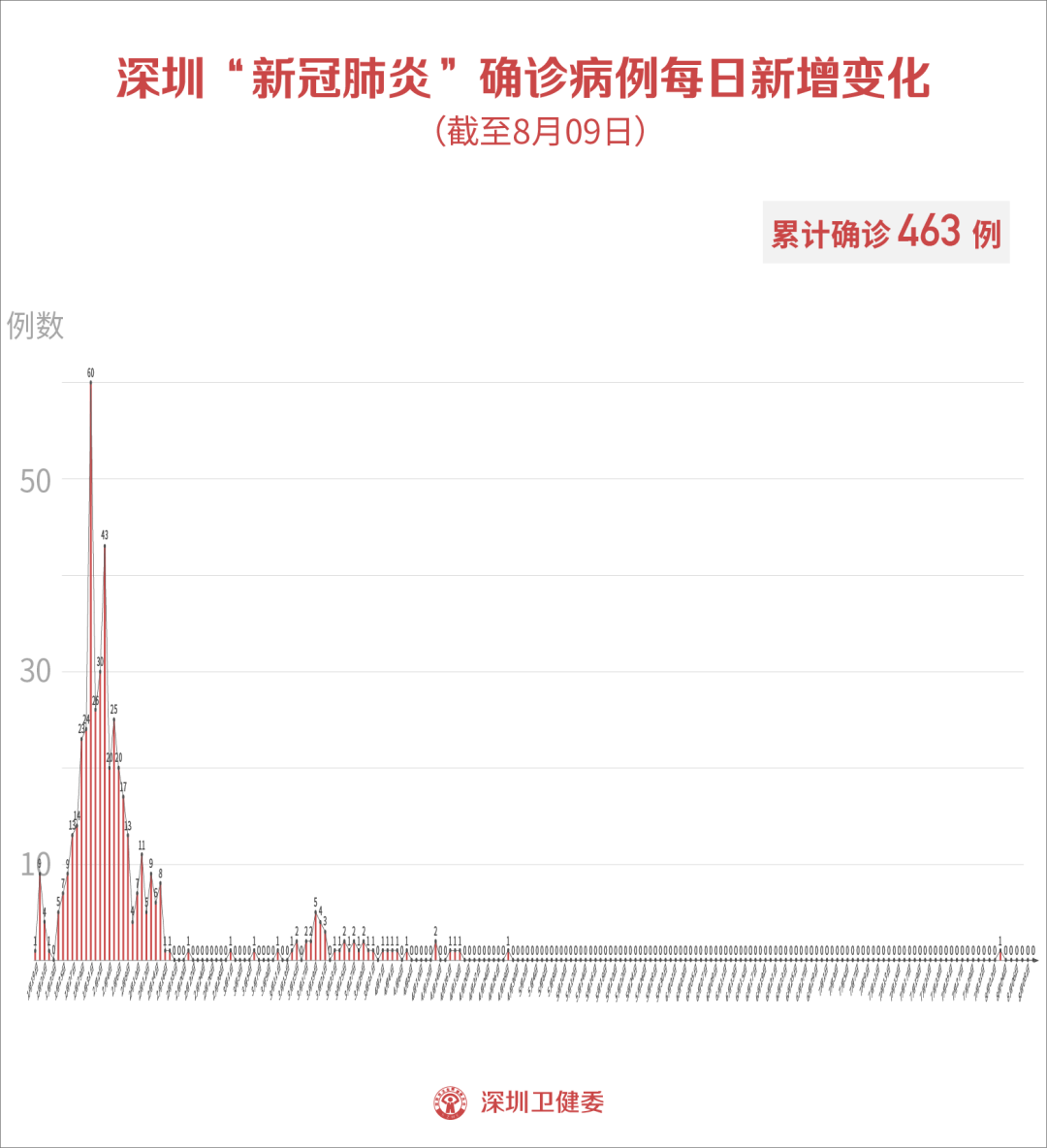 深圳本土疫情最新动态,防控取得积极进展