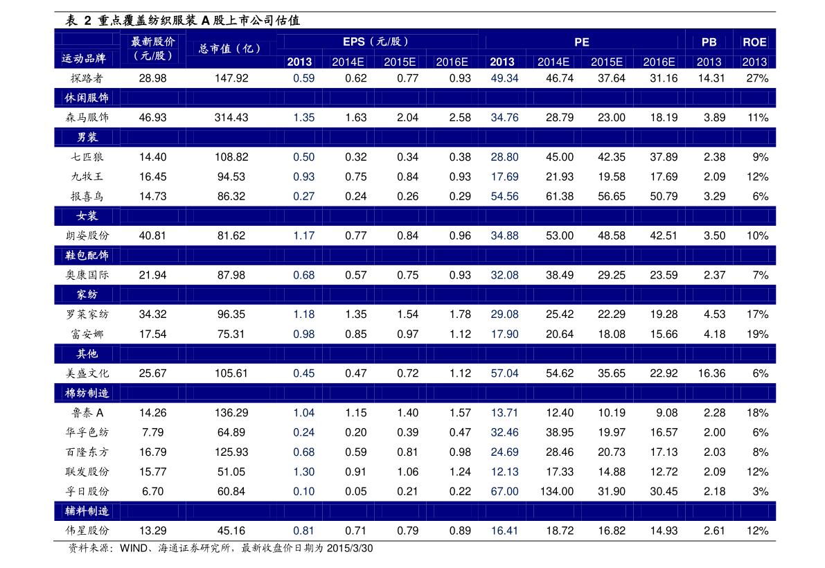 嘉珑 第2页