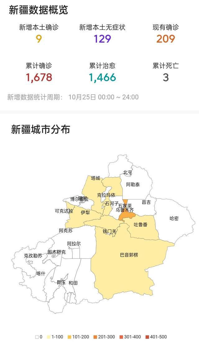 新疆疫情最新动态,众志成城,共同抗击疫情