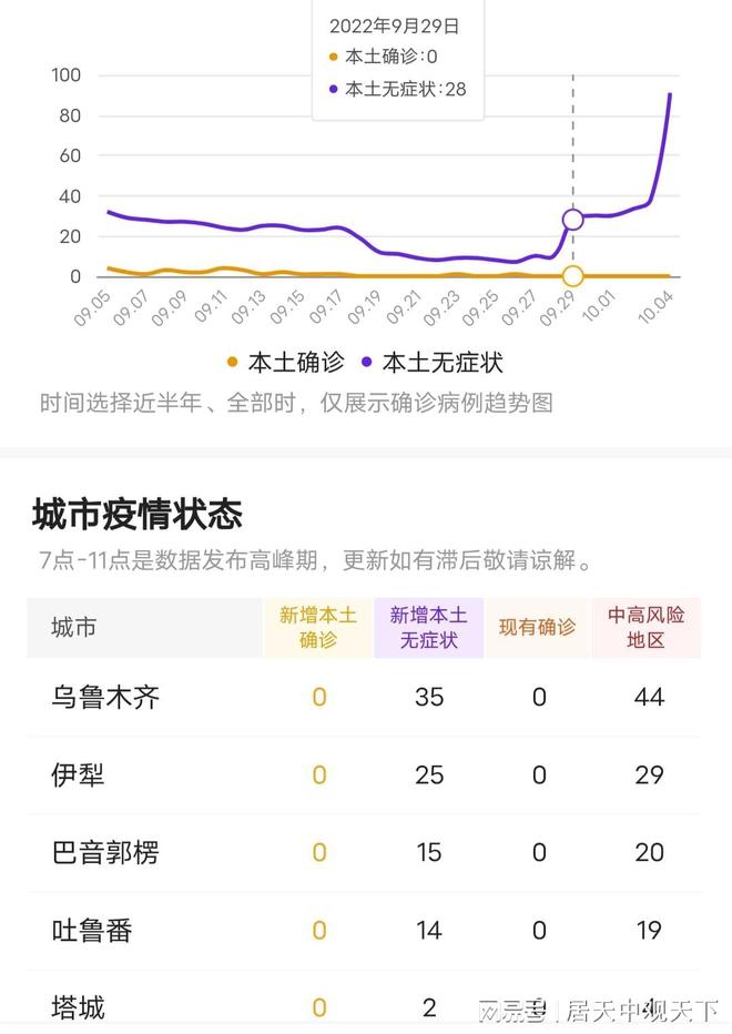 新疆疫情最新动态,众志成城,共同抗击疫情
