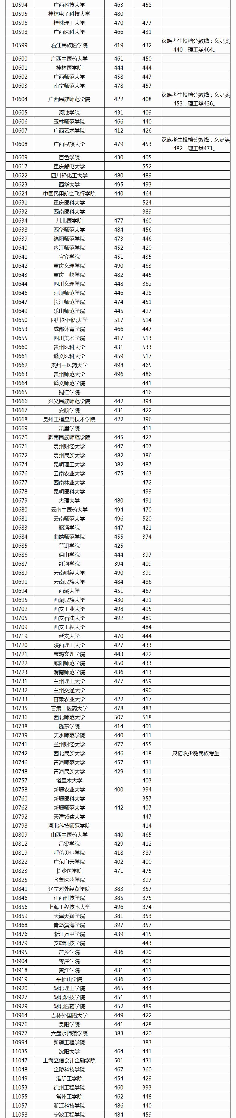 今年高考最新录取线,挑战与机遇的交汇时刻