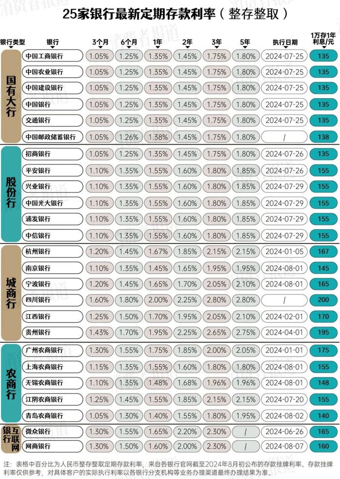 银行定期存款利率表全新发布,深度解读与预测分析