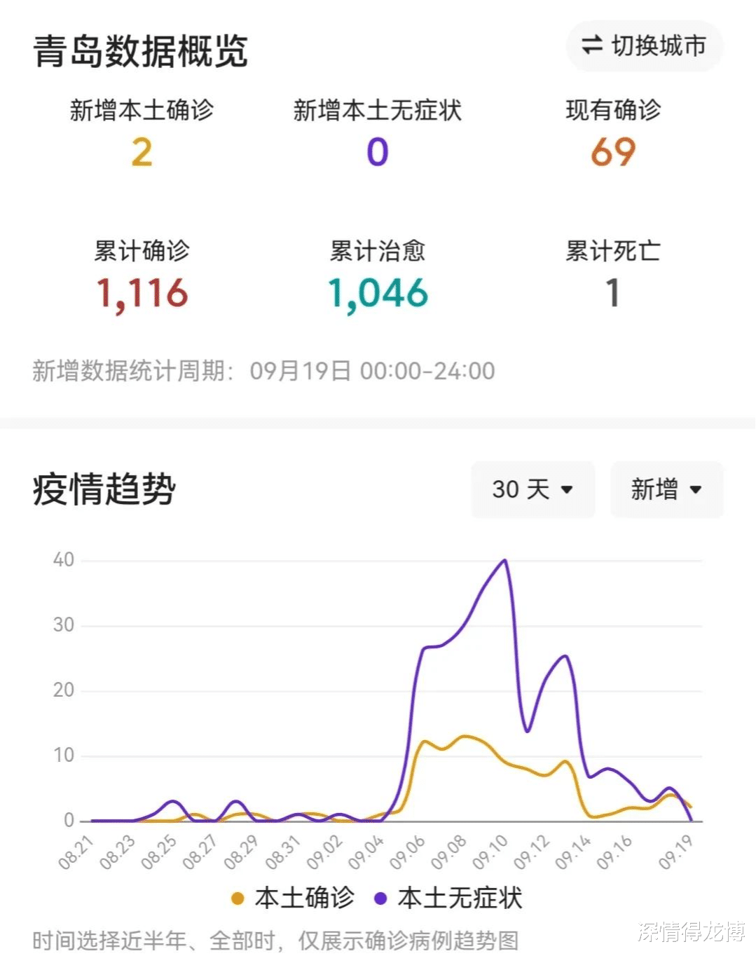 青岛疫情最新动态,全力应对,共守家园安宁