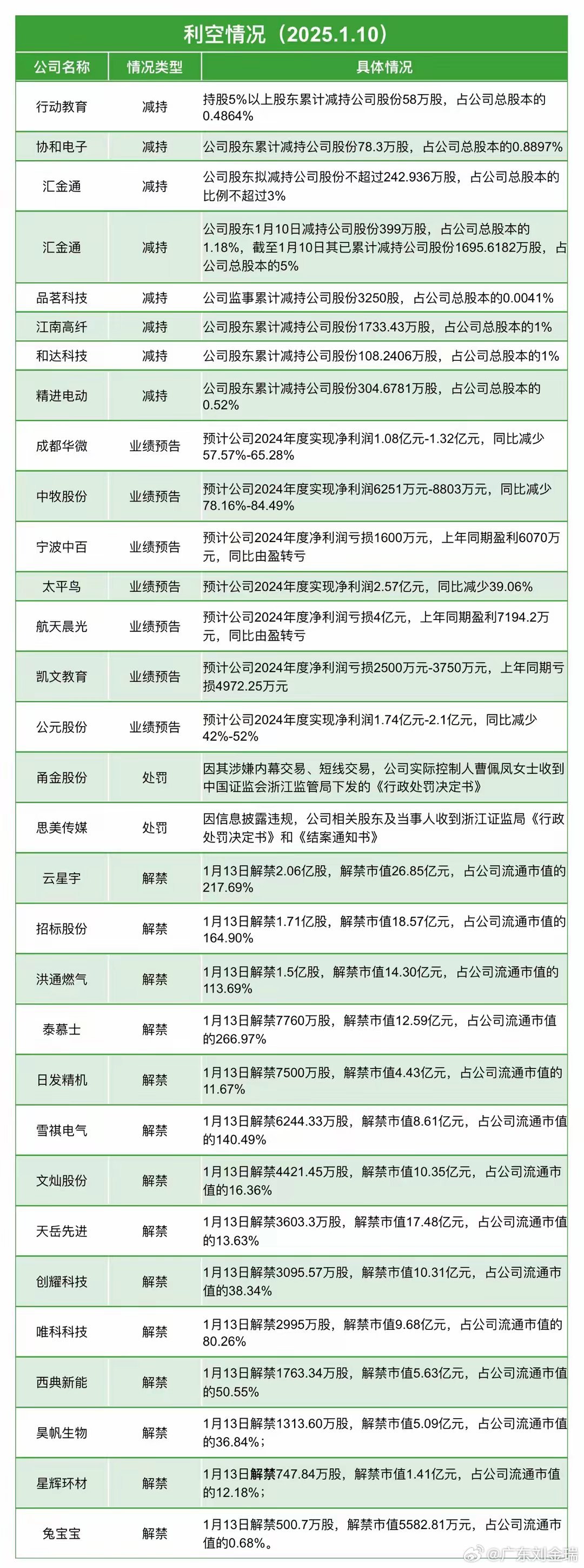 京曼珍 第2页
