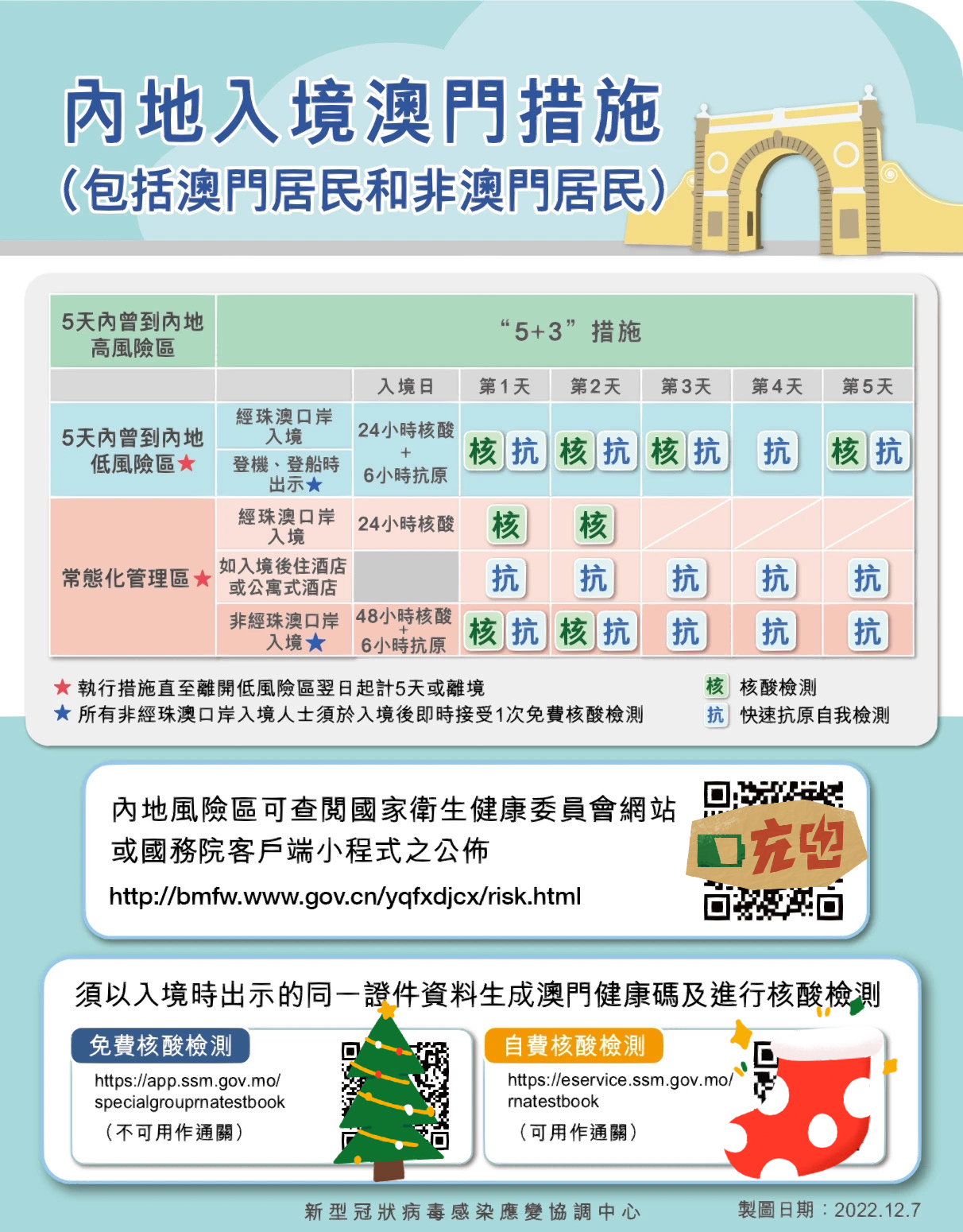 南昌去澳门最新政策解读,出行规定与要求
