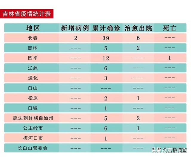 吉林省今日疫情最新情况概述