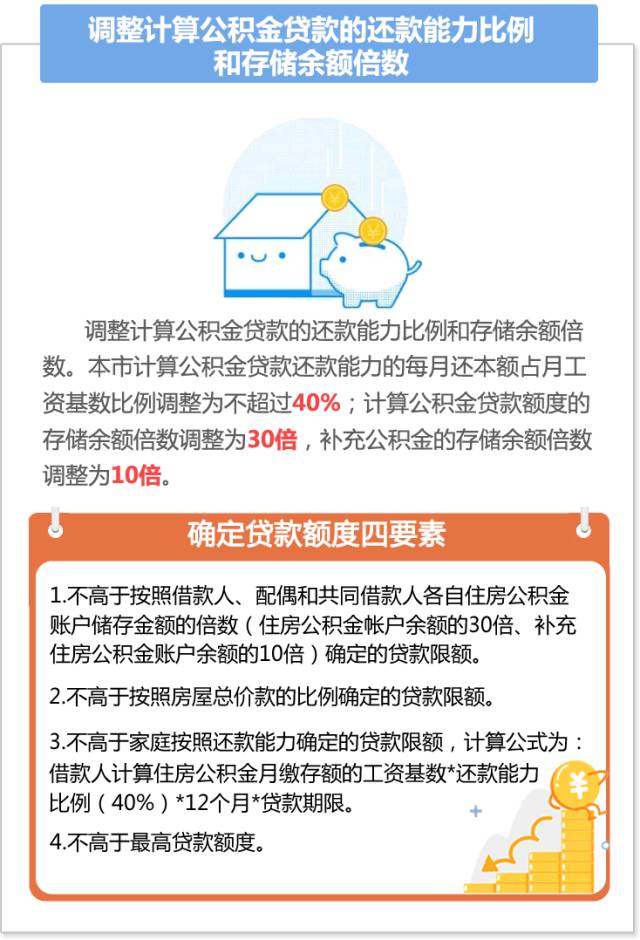 个人贷款政策最新动态,深度解读及其影响分析