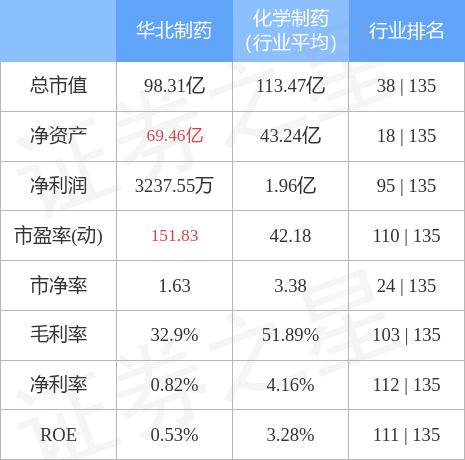 华北制药最新动态,引领行业变革,共筑健康未来