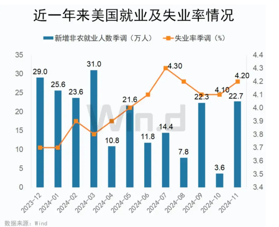 美国最新失业浪潮,挑战与应对策略