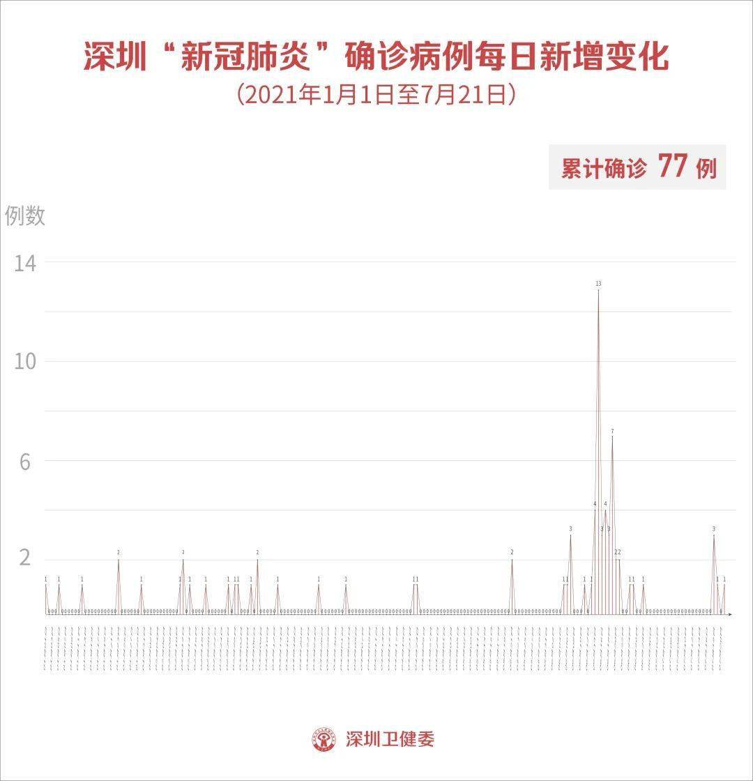 中国最新疫情报告聚焦,7月17日最新动态更新