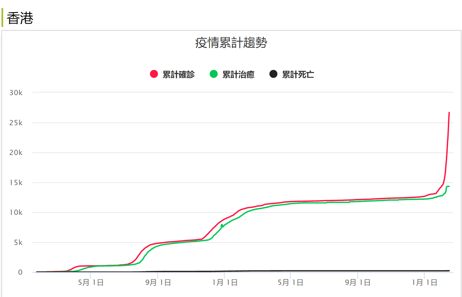 香港新冠病例最新情况更新