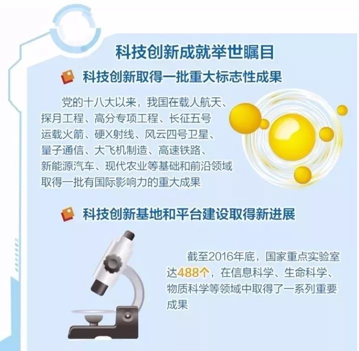 全国最新科技创新成果,引领未来科技发展的强大驱动力