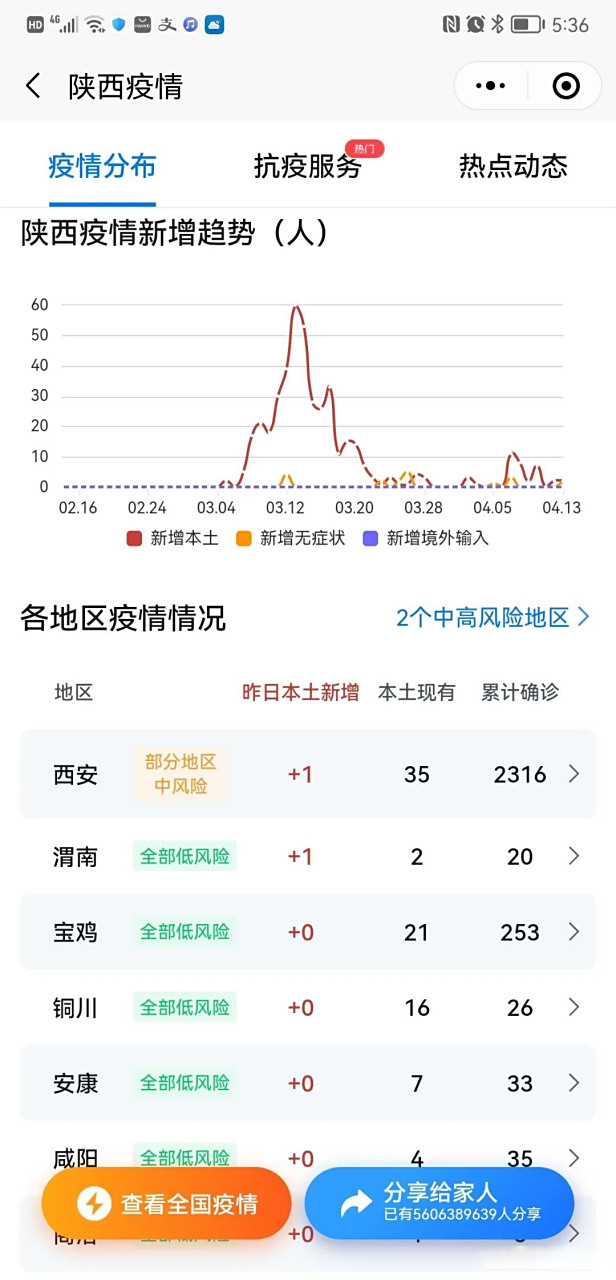 陕西省肺炎疫情实时更新动态
