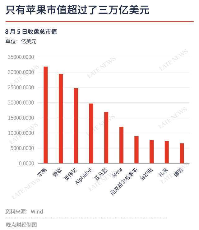 苹果公司最新市值概览,众财汇集之巅