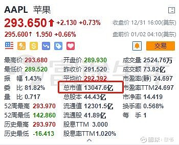 苹果公司最新市值概览,众财汇集之巅