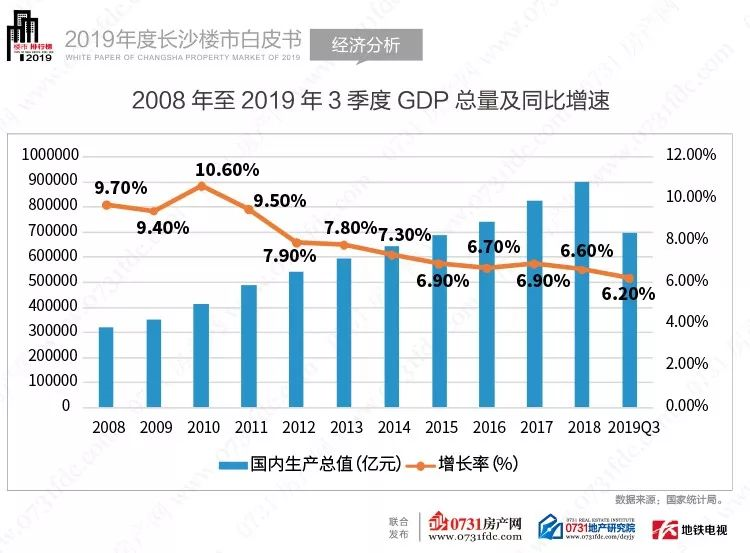 揭秘长沙楼市最新动态,深度解读2019长沙楼市新消息