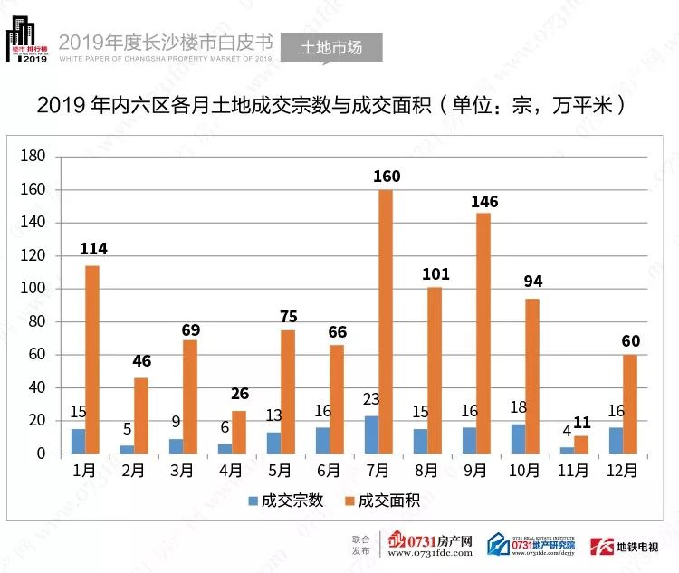 揭秘长沙楼市最新动态,深度解读2019长沙楼市新消息