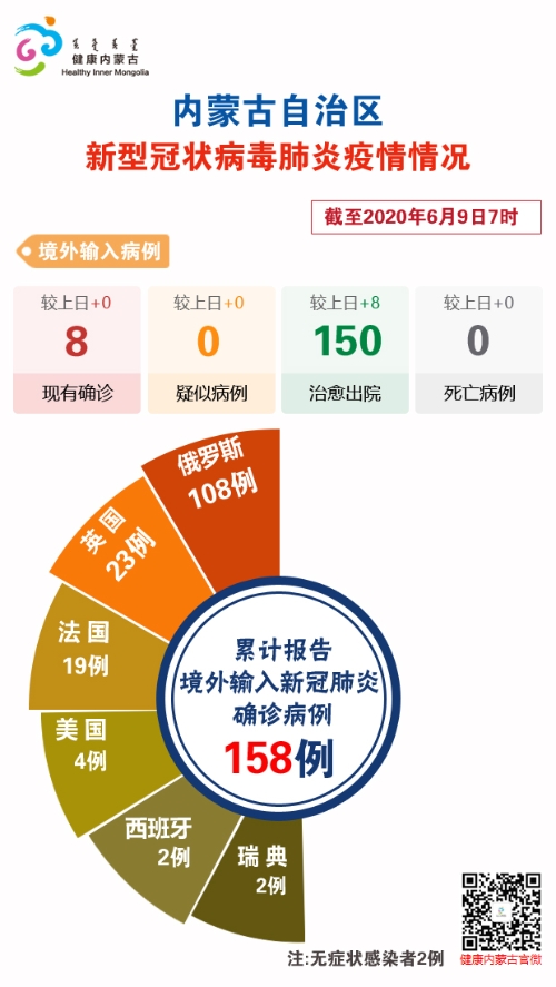 新冠肺炎最新情况分析报告发布,揭示最新进展与趋势