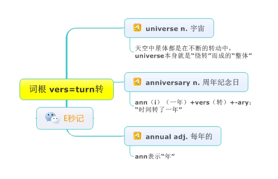 信息时代必备技能,掌握最新消息的英语沟通之道