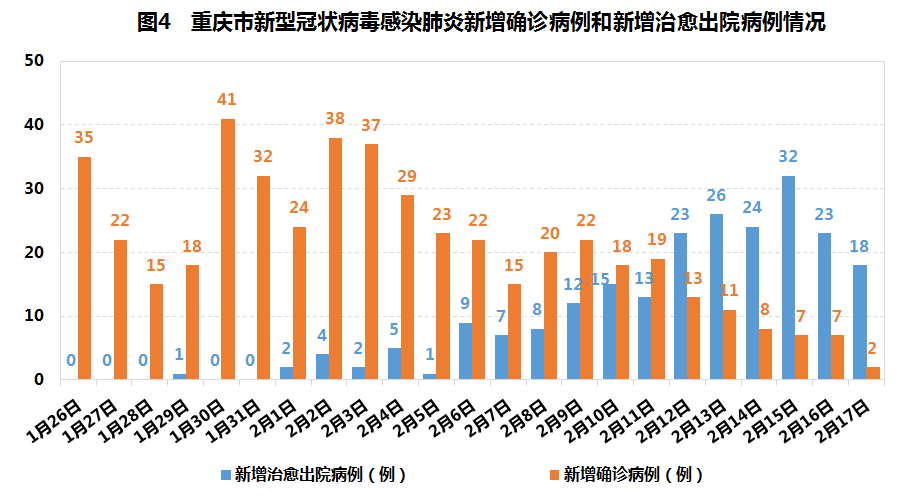 重庆最新疫情分析报告,十月动态与趋势分析
