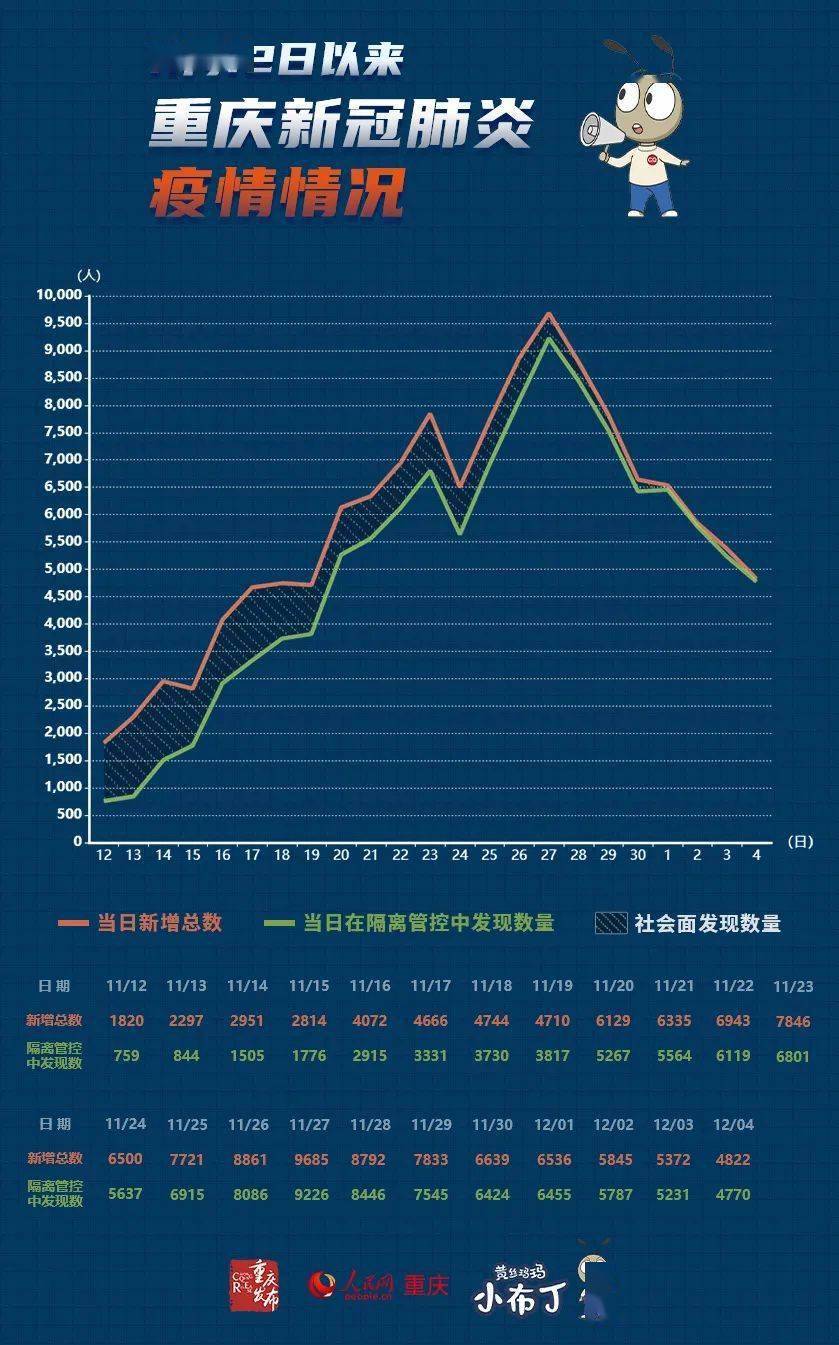 重庆最新疫情分析报告,十月动态与趋势分析