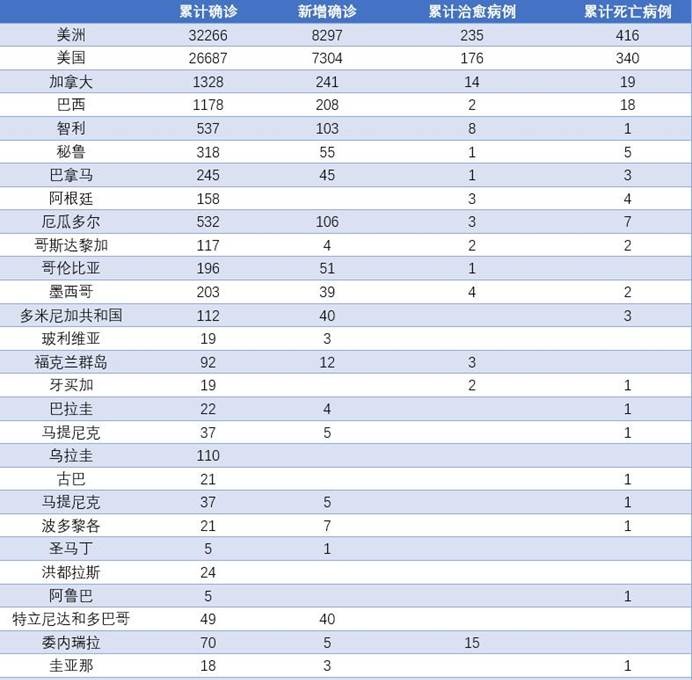 美国疫情报告最新动态,全面解析与深度探讨