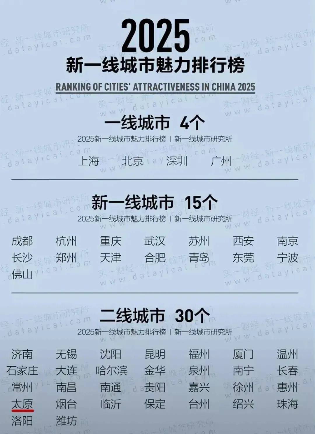 合肥崛起为一线城市,发展与崛起的轨迹