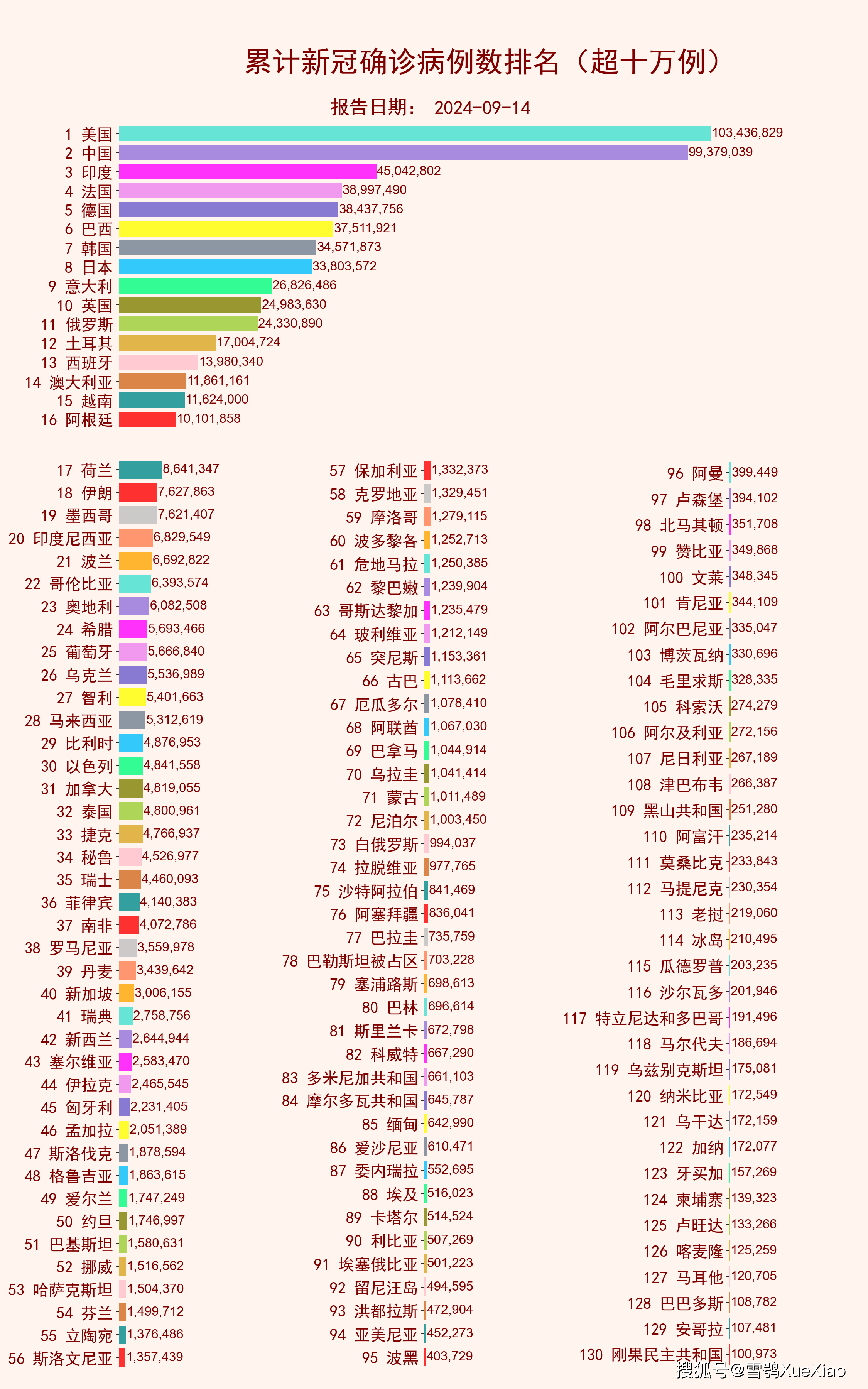 全球疫情最新动态更新,全球新增病例消息速递