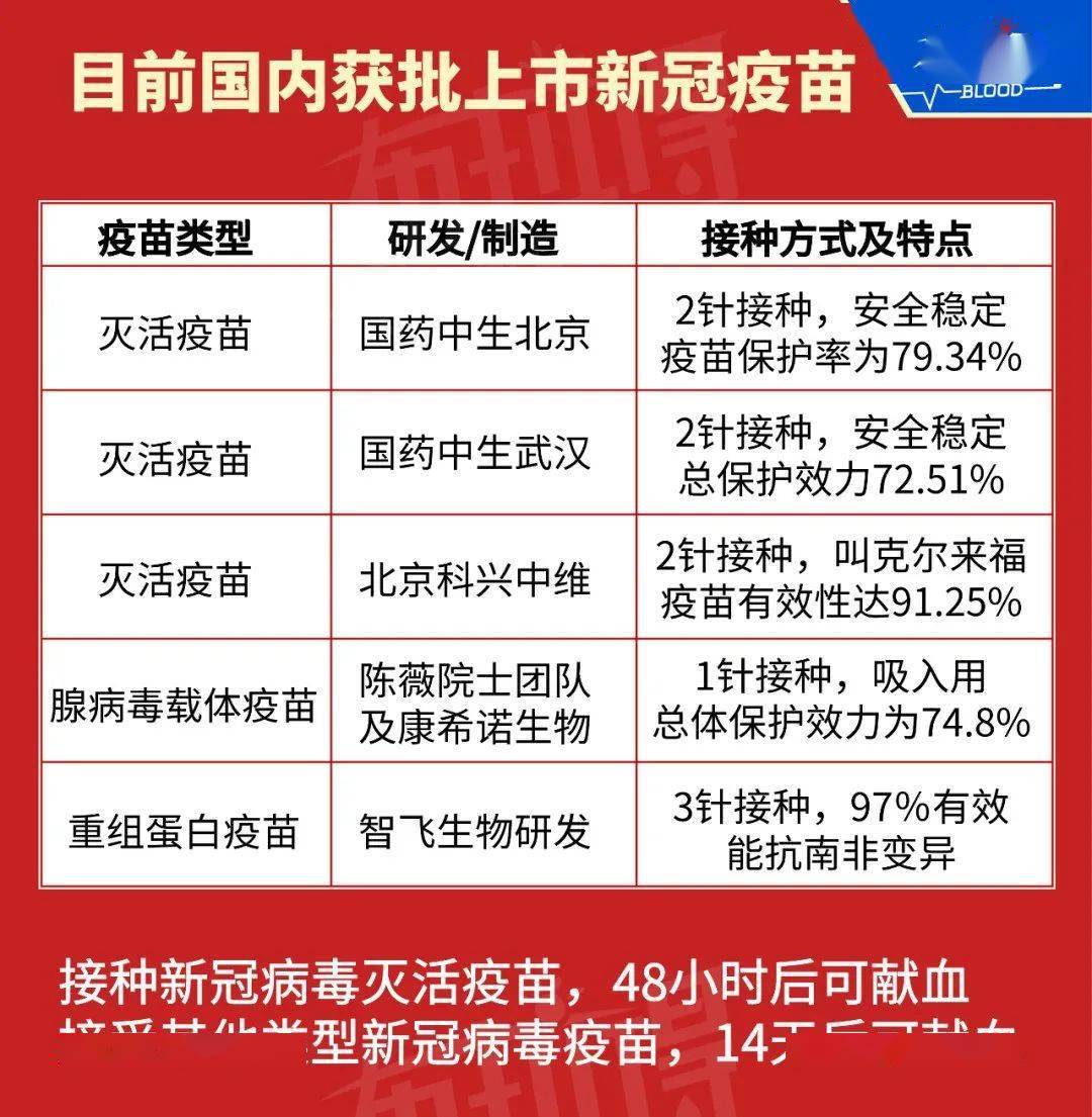 国务院最新疫苗动态,研发与接种工作取得新进展