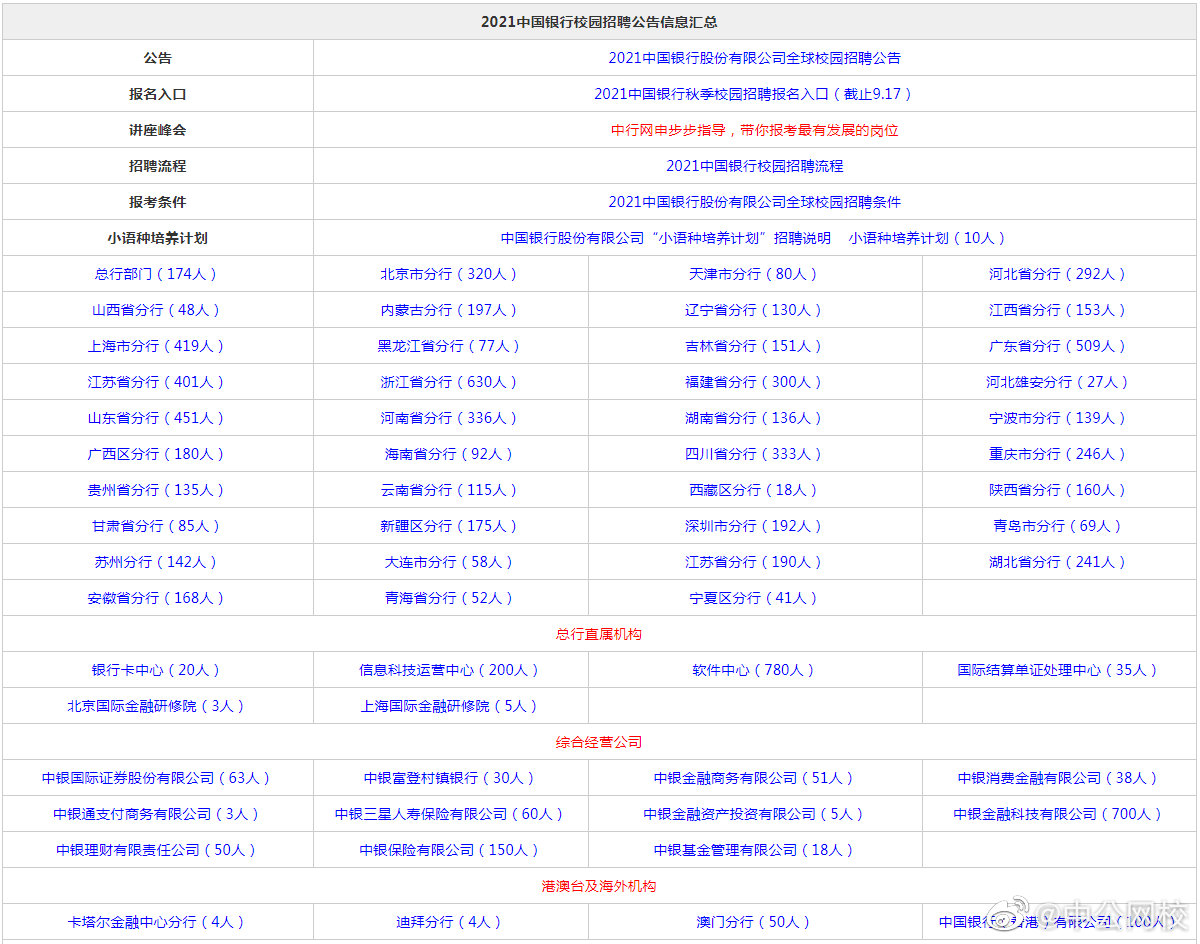 央行最新招聘公告,开启人才招募新篇章
