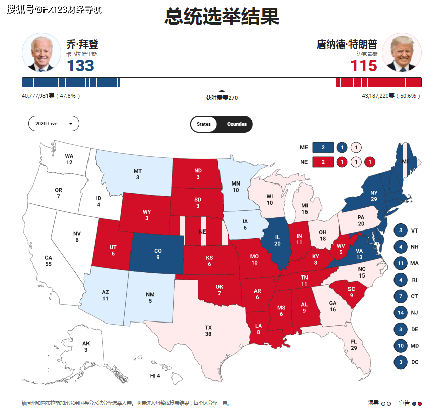 美国大选最新实时情况深度解析