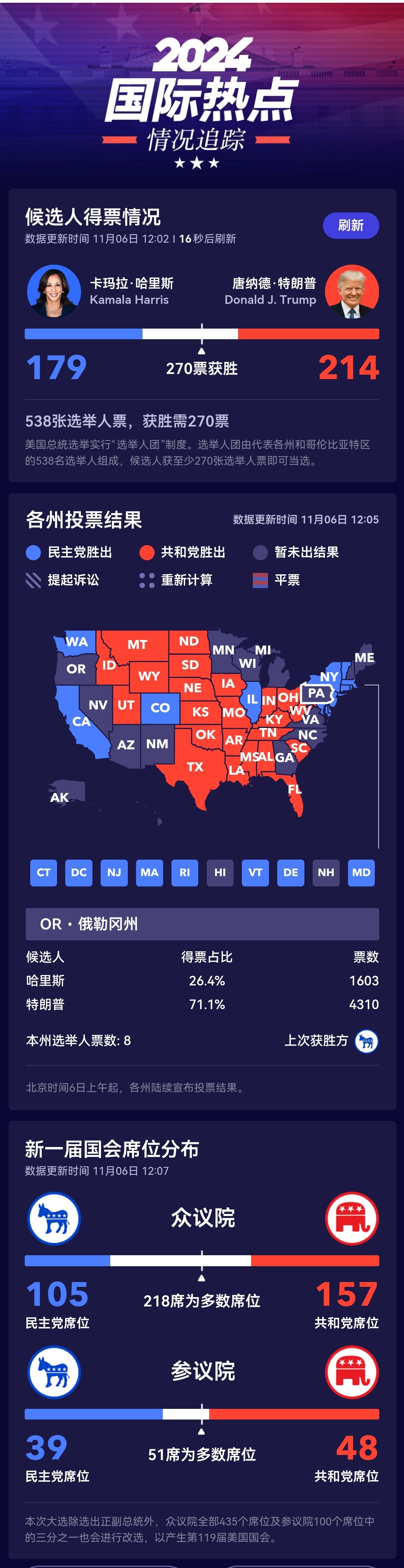 美国各州最新投票数据深度解析,影响分析与启示