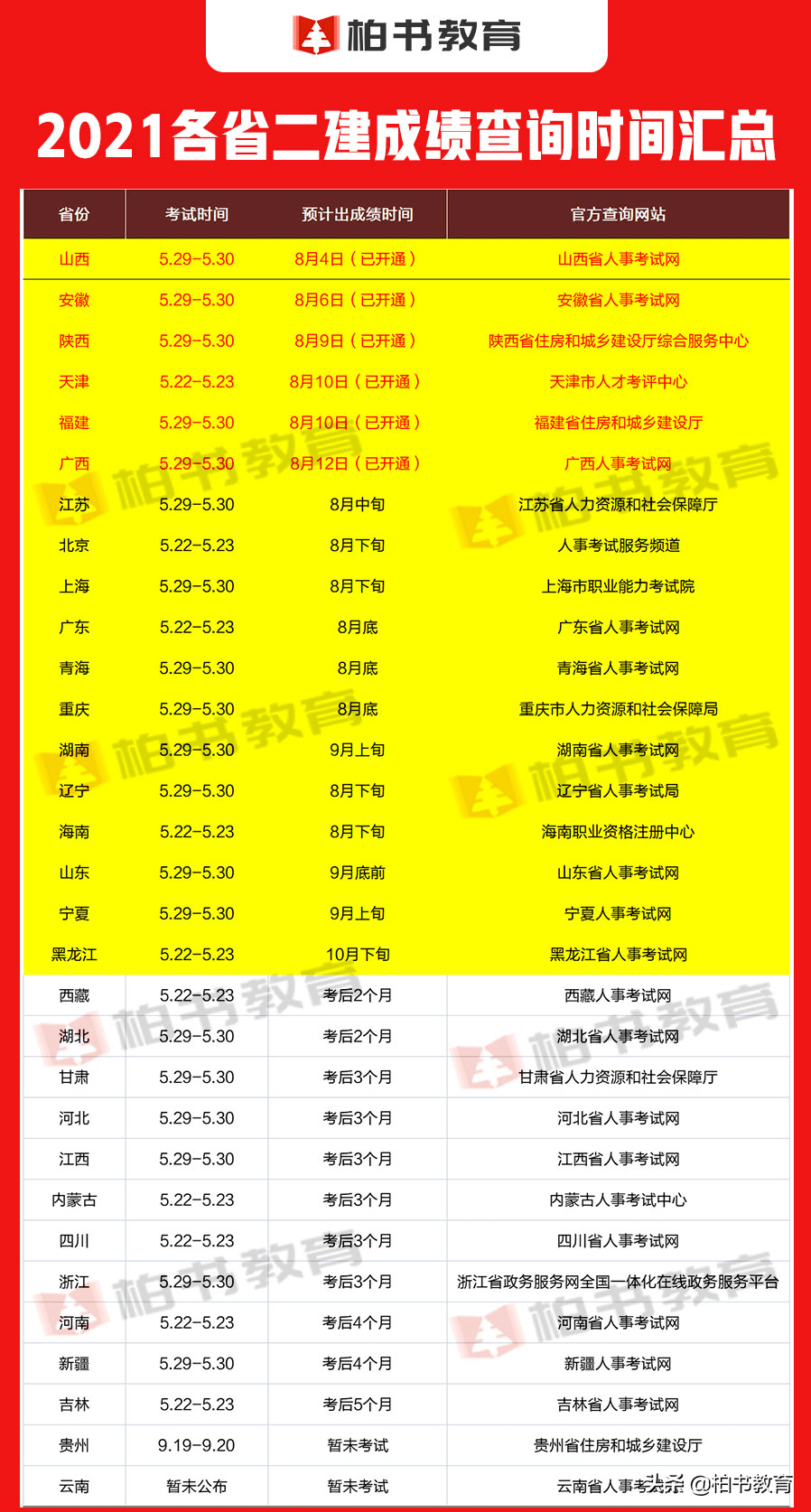 河北省二建最新信息概览