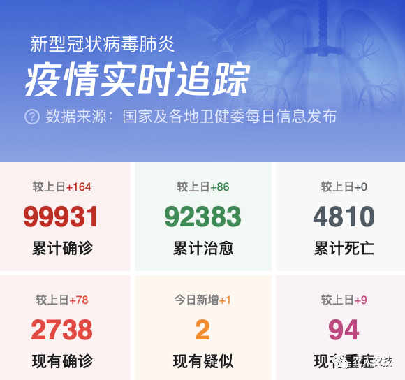 全国疫情最新动态,全面应对,共克时艰