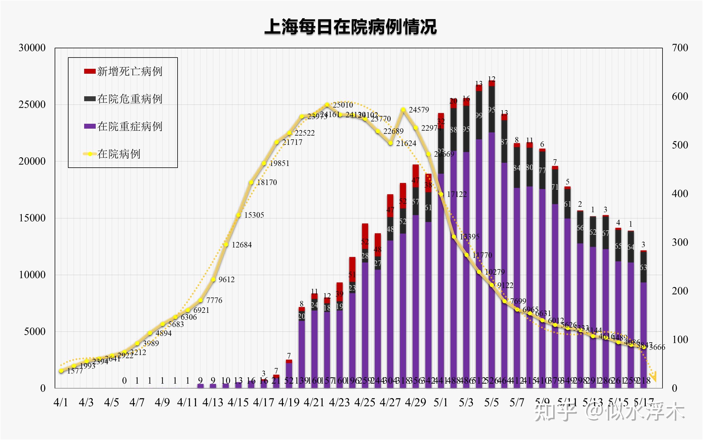 上海新冠疫情概况,最新数据解读与趋势分析