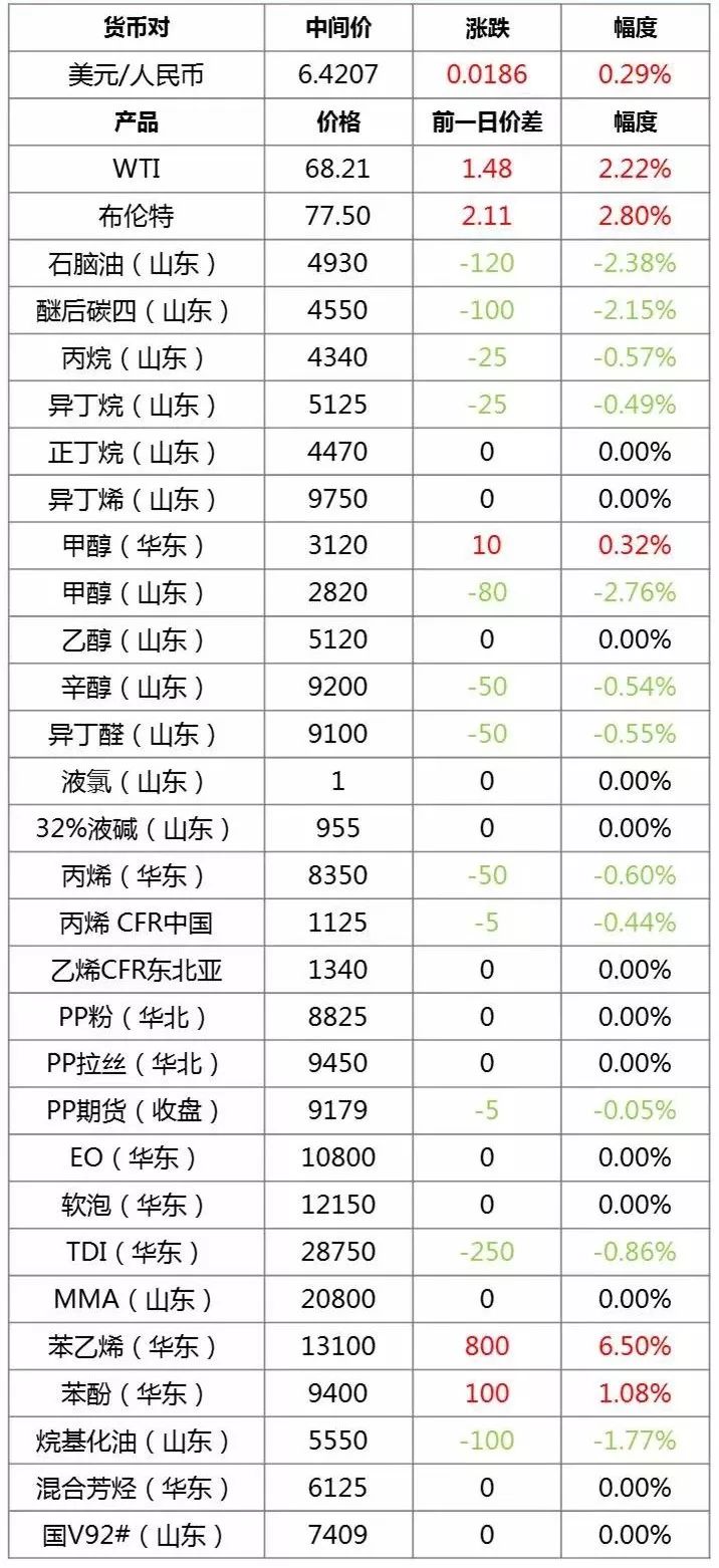 原材料价格走势最新消息及其对市场影响深度解析